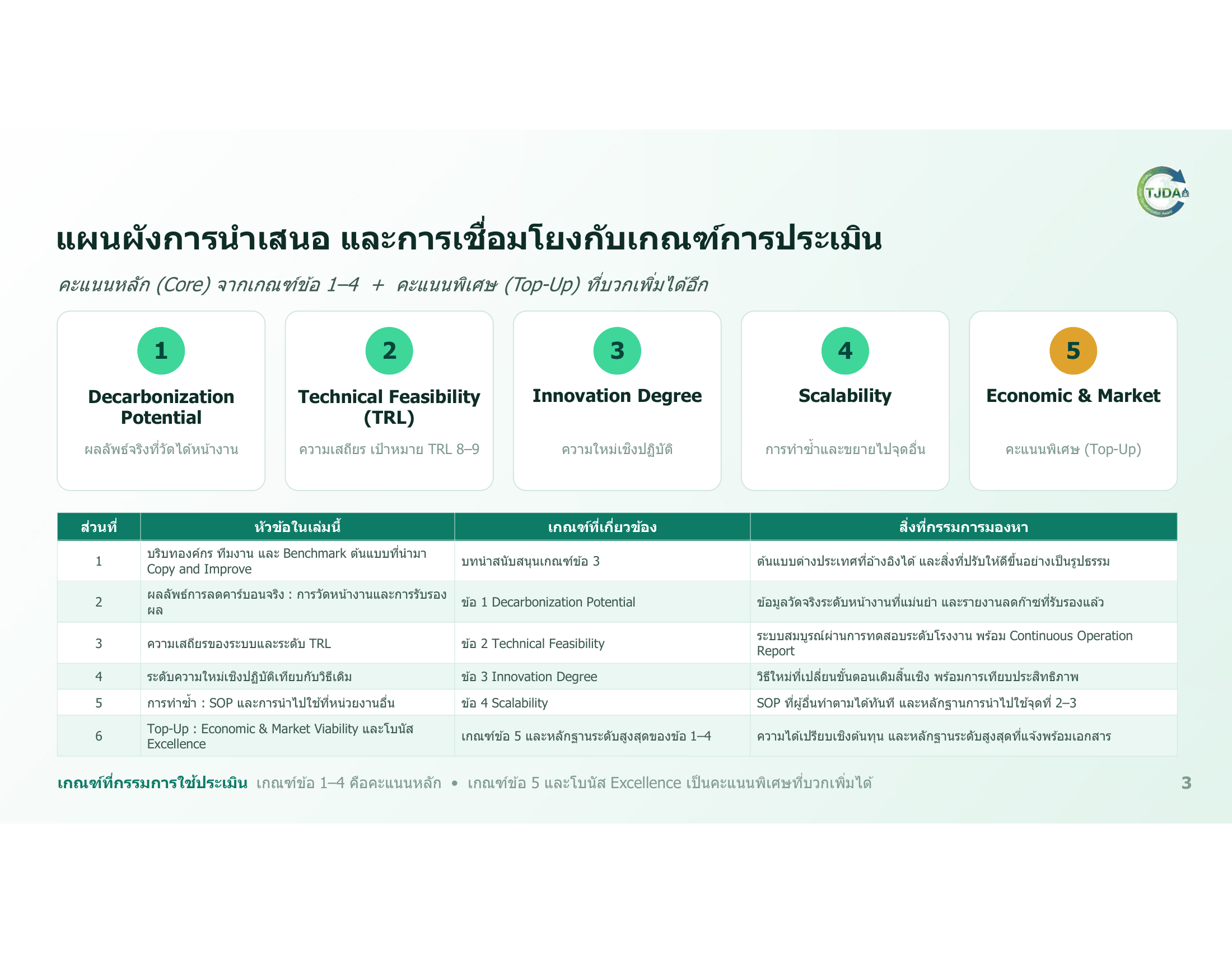 เอกสารภาพรวมTJDA 2027